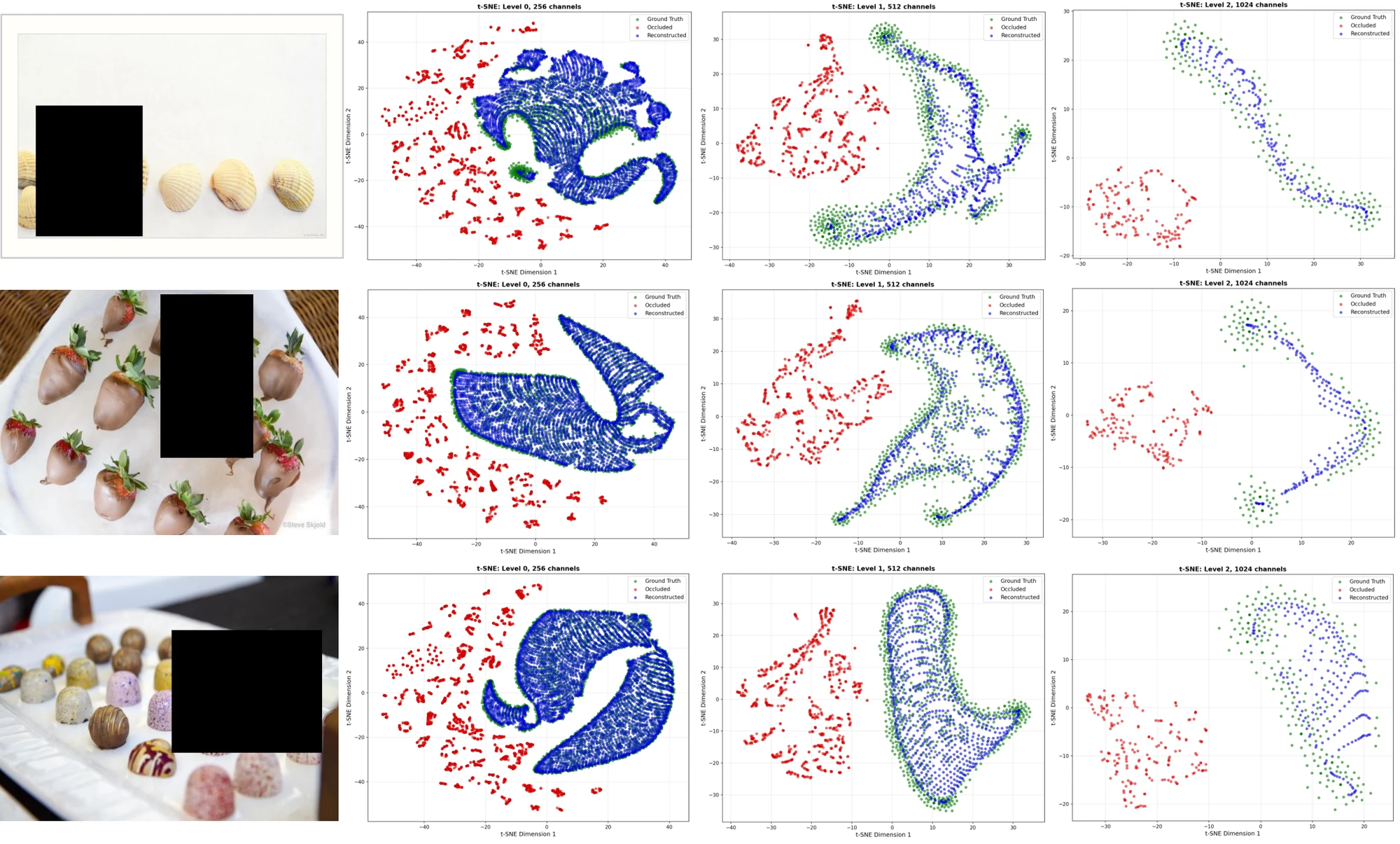 t-SNE of occluded, ground-truth and reconstructed features at three pyramid levels
