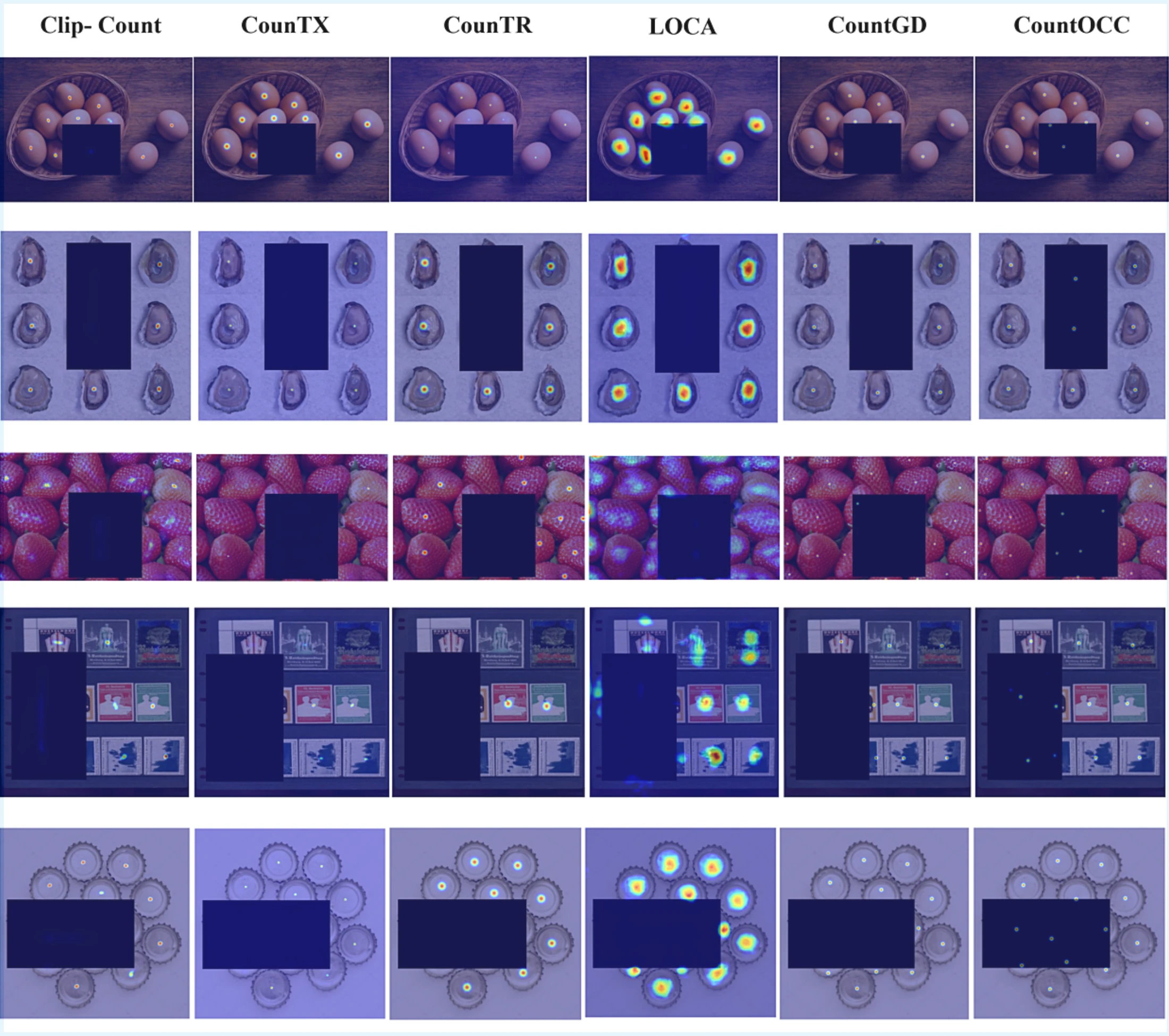 Qualitative comparison of CLIP-Count, CounTX, CounTR, LOCA, CountGD and CountOCC on occluded FSC-147 images