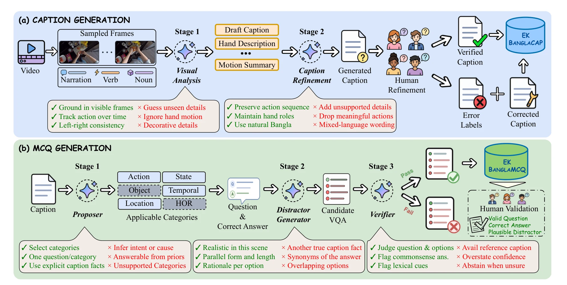 EK-Bangla data-generation pipeline for captions and multiple-choice questions