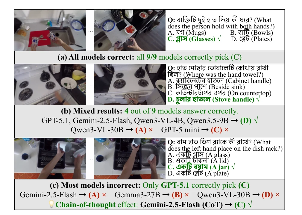 Three EK-BanglaMCQ examples with model predictions