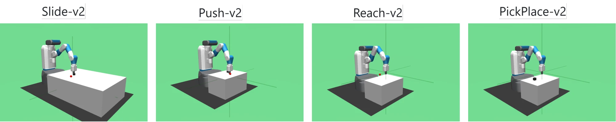 The four Fetch tasks: Reach, Push, PickAndPlace and Slide
