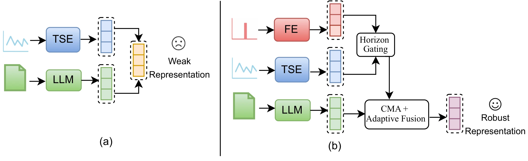 Overview figure for T3Time: Tri-Modal Time Series Forecasting via Adaptive Multi-Head Alignment and Residual Fusion